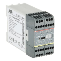 PLUTO S20 V2 SAFETY-PLC TURVARELEE ABB